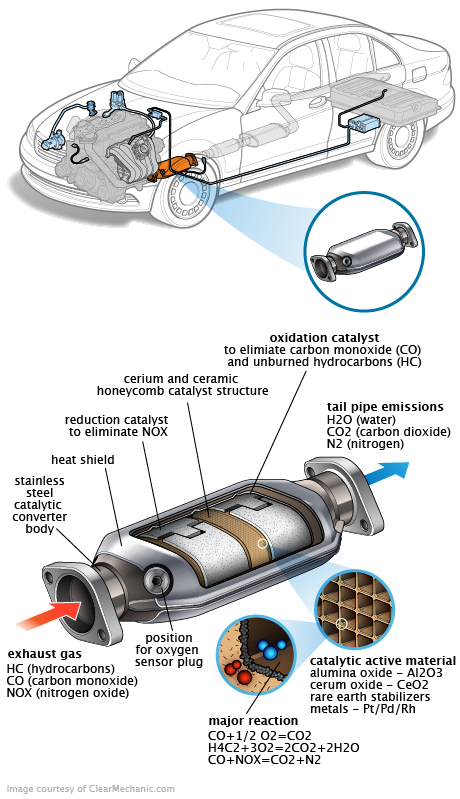 See C3941 repair manual